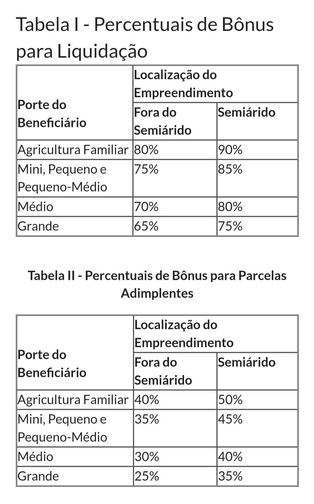 PRODUTORES DE CACAU PODEM TER DESCONTOS DE ATÉ 90% PARA LIQUIDAÇÃO DE SUAS DÍVIDAS 