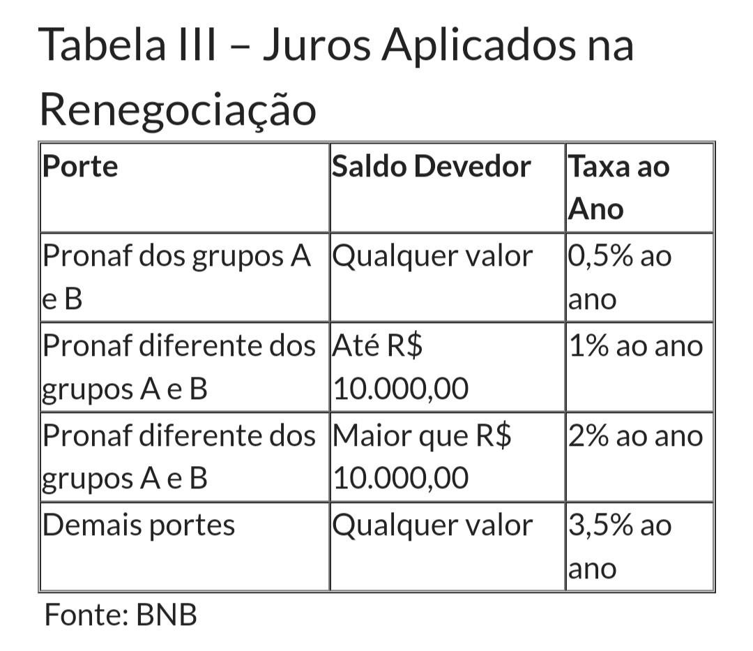 PRODUTORES DE CACAU PODEM TER DESCONTOS DE ATÉ 90% PARA LIQUIDAÇÃO DE SUAS DÍVIDAS 