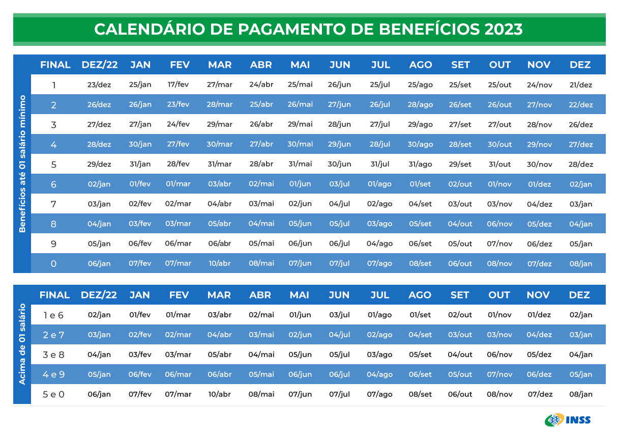 APOSENTADORIAS E PENSÕES DE AGOSTO SERÃO PAGAS HOJE (5); VEJA QUEM RECEBE 