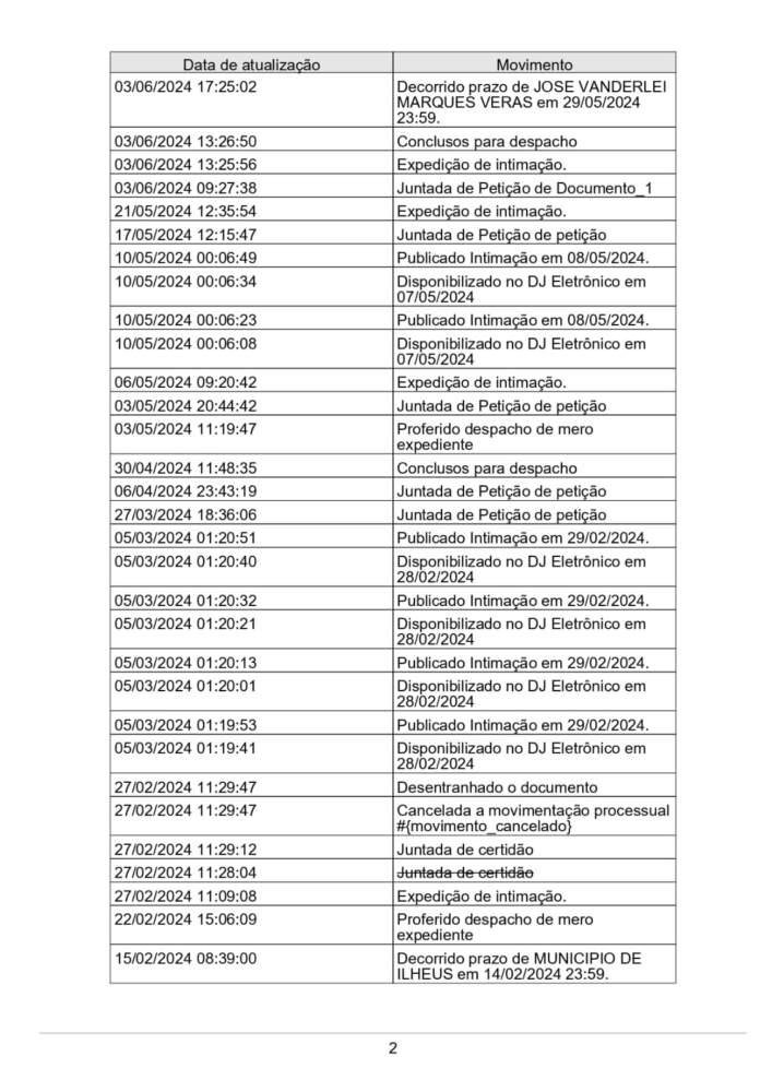 ACORDO SOBRE OS PRECATÓRIOS DO FUNDEF É HOMOLOGADO NESTA SEXTA-FEIRA (07), PELA JUSTIÇA