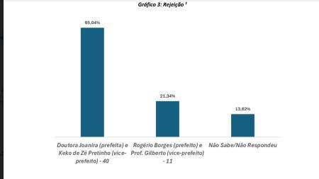 UNA: ROGÉRIO BORGES