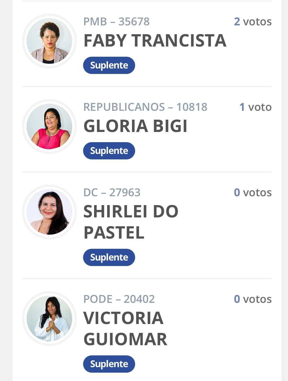 CANDIDATURAS FEMININAS CHAMAM ATENÇÃO POR FALTA DE VOTOS OU VOTAÇÃO INEXPRESSIVA EM ILHÉUS.