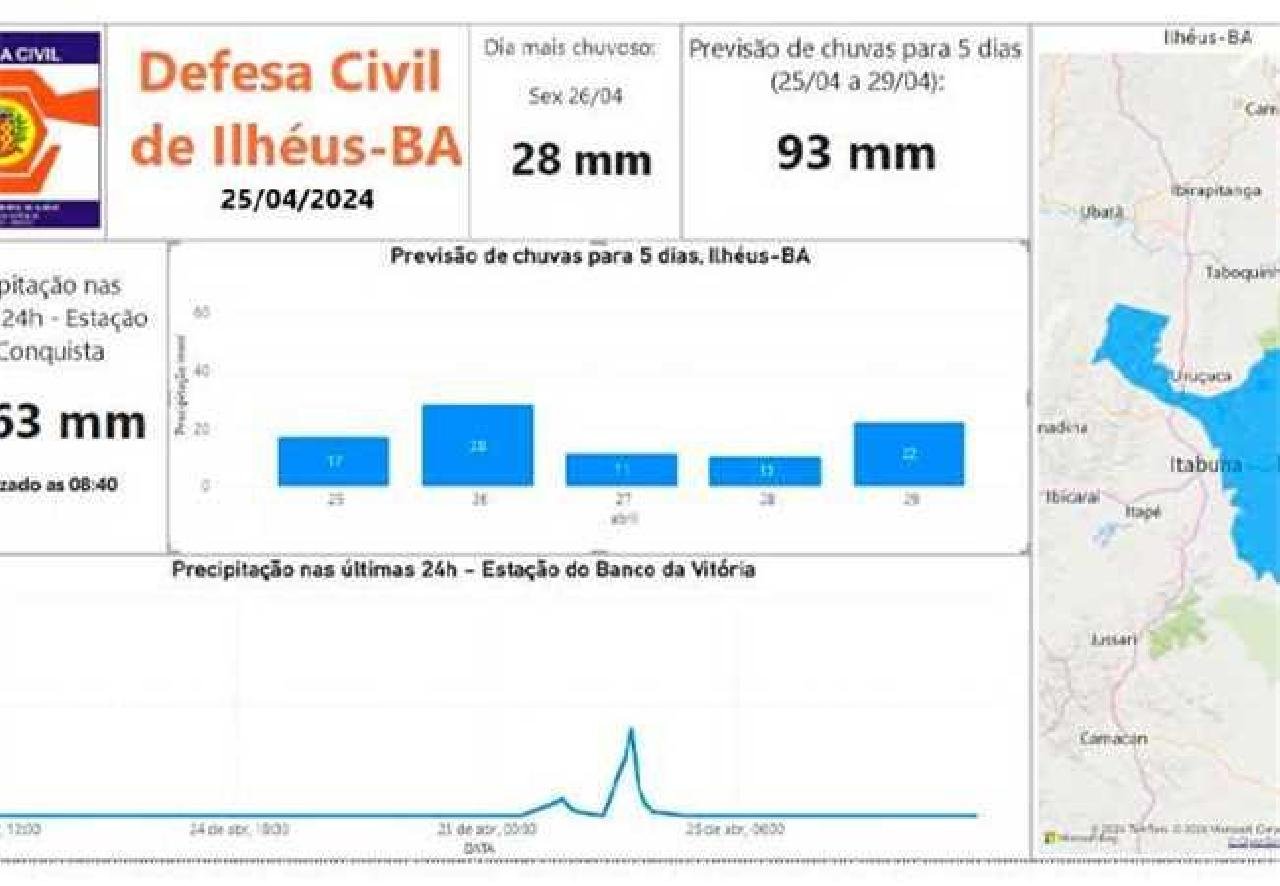 PREVISÃO É DE ATÉ 93 MM DE CHUVA EM ILHÉUS ATÉ A PRÓXIMA SEGUNDA-FEIRA (29)