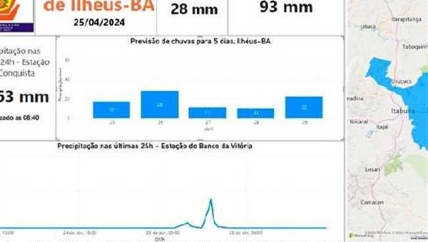 PREVISÃO É DE ATÉ 93 MM DE CHUVA EM ILHÉUS ATÉ A PRÓXIMA SEGUNDA-FEIRA (29)
