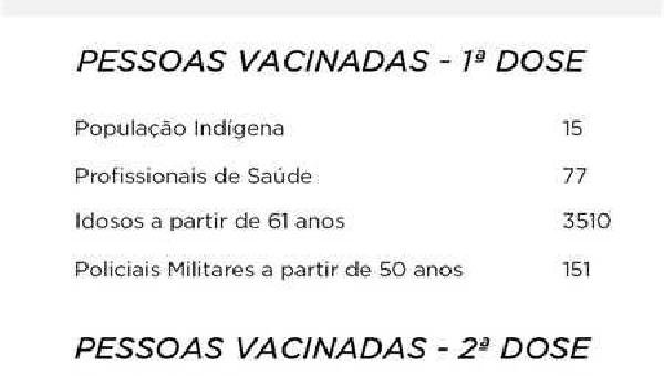 EM ILHÉUS, 4.820 PESSOAS FORAM VACINADAS CONTRA COVID-19 NA ÚLTIMA SEMANA 