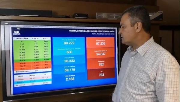 CERCA DE 30 CIDADES DA BA REGISTRAM CRESCIMENTO DE 100% DOS CASOS DA COVID-19: 'EFEITO SÃO JOÃO', DIZ GOVERNADOR