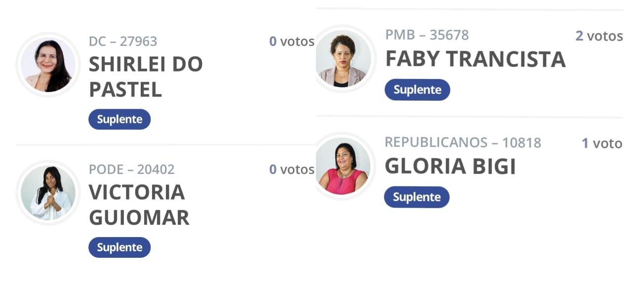 ILHÉUS: CANDIDATURAS FEMININAS CHAMAM ATENÇÃO POR VOTAÇÃO ZERADA OU INEXPRESSIVA.