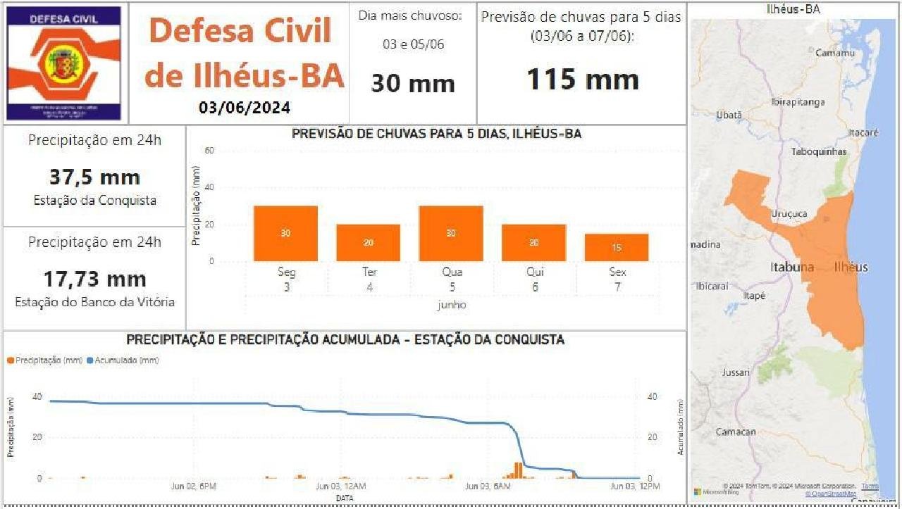 DEFESA CIVIL EMITE ALERTA DE CHUVAS DE ATÉ 115M ATÉ A PRÓXIMA SEXTA-FEIRA (07)